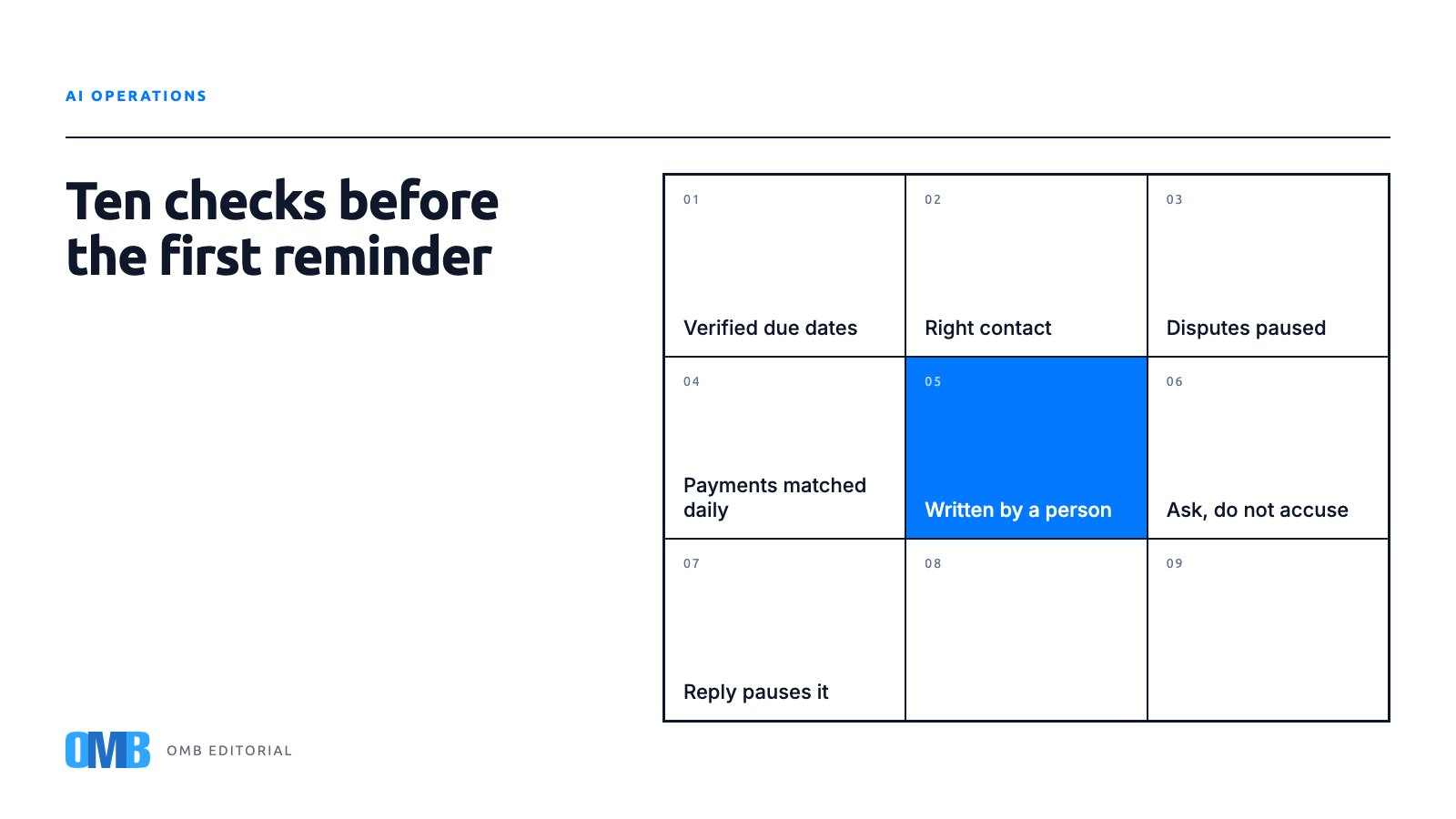 Ten Checks Before Automated Collections Send a Reminder