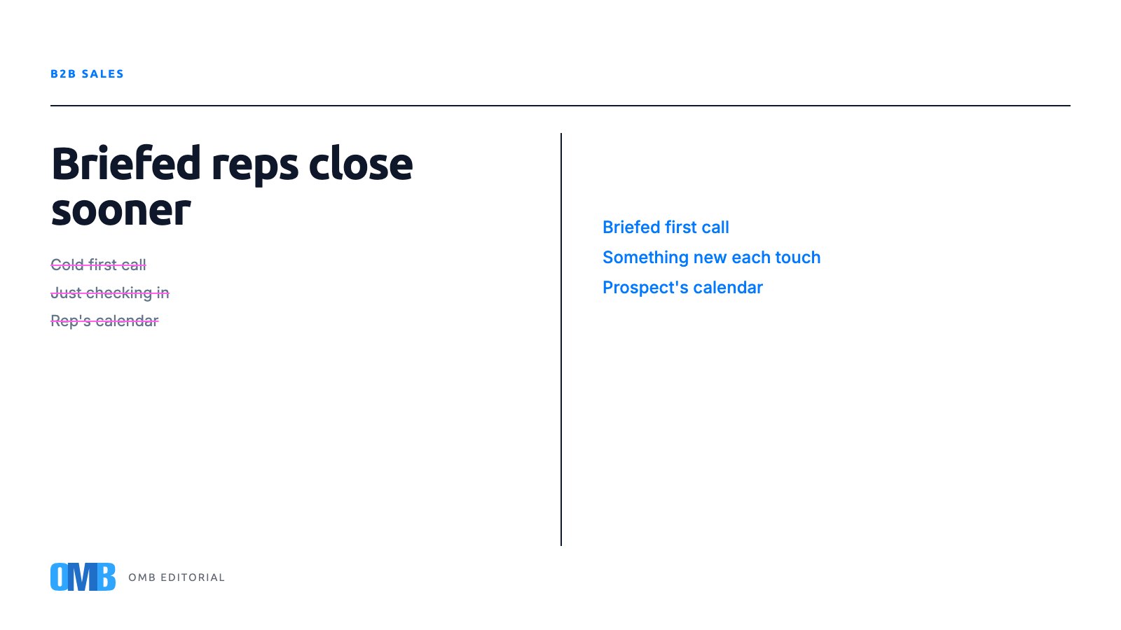 Why the B2B Sales Cycle Shortens When Context Arrives First