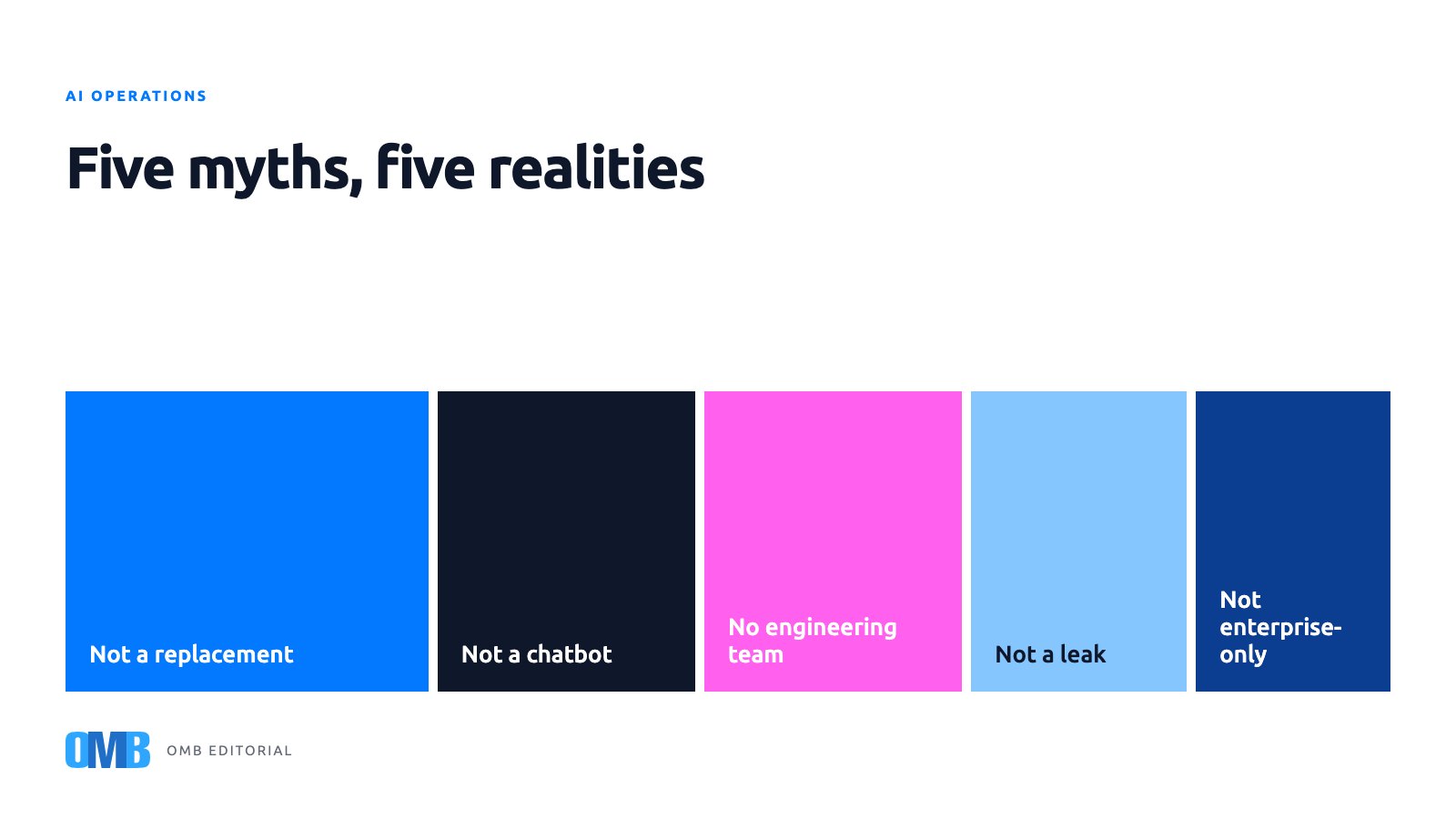 Five myths about AI agents in operations worth retiring now