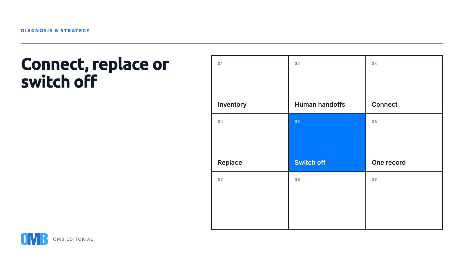 Five steps to connect, replace or switch off your systems