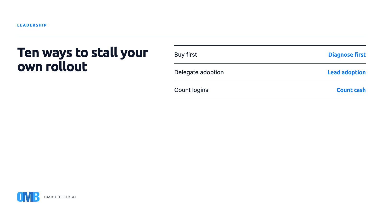 Ten Ways Leaders Sabotage Their Own Digital Rollout