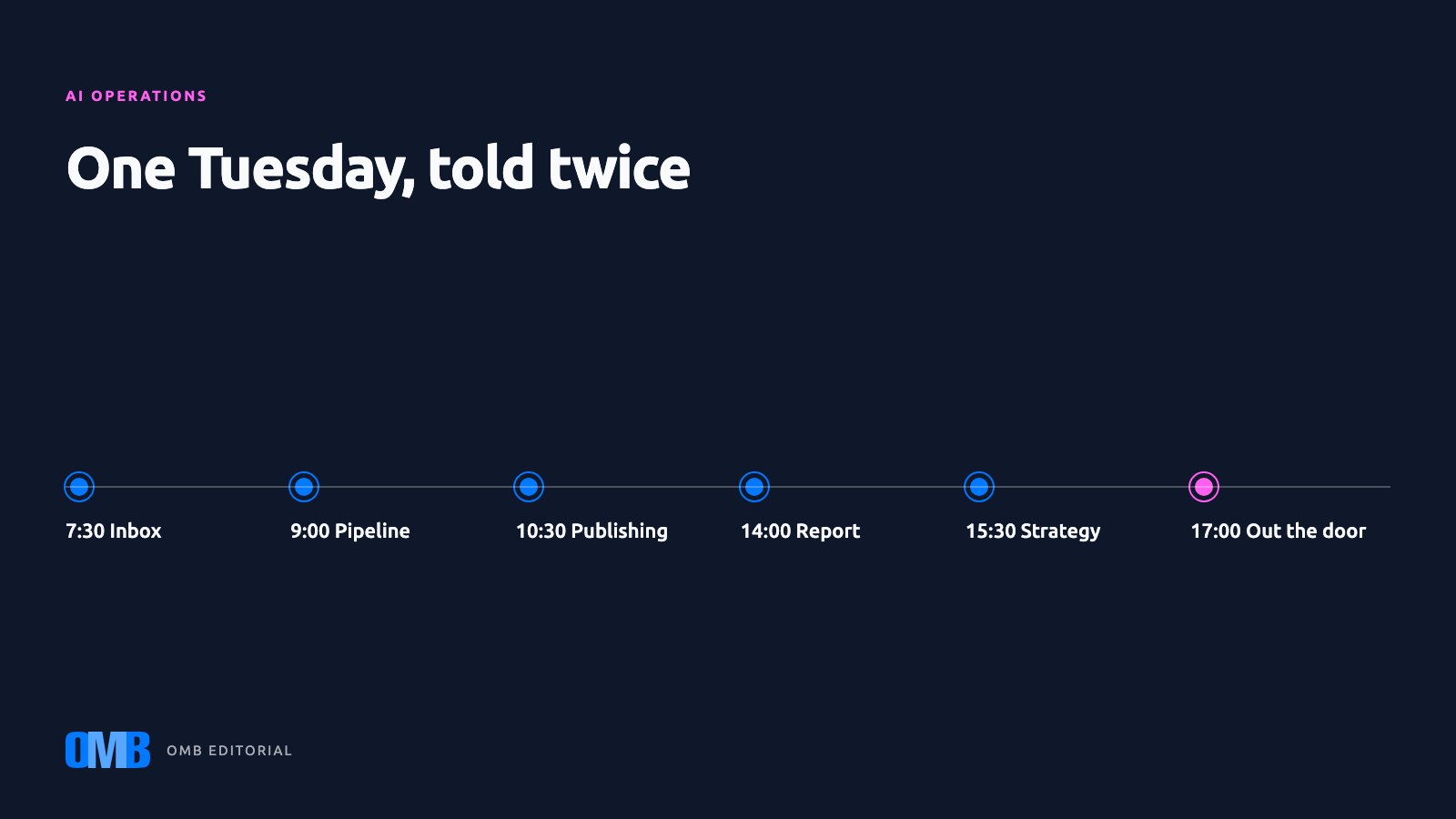 A Tuesday in the Calendar of a Marketing Director With AI Agents