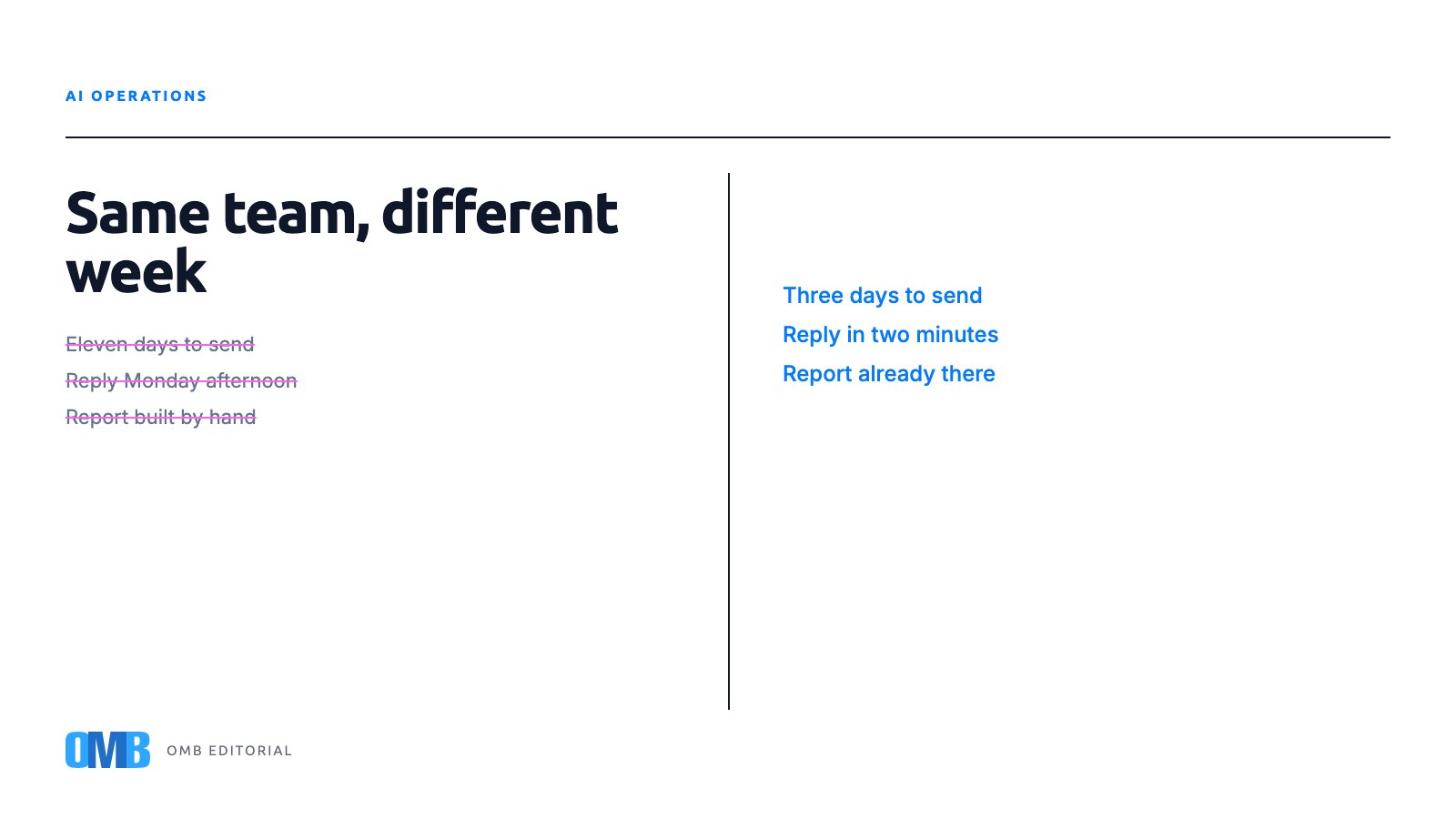 Marketing in a Mid-Sized Company Before and After AI Agents