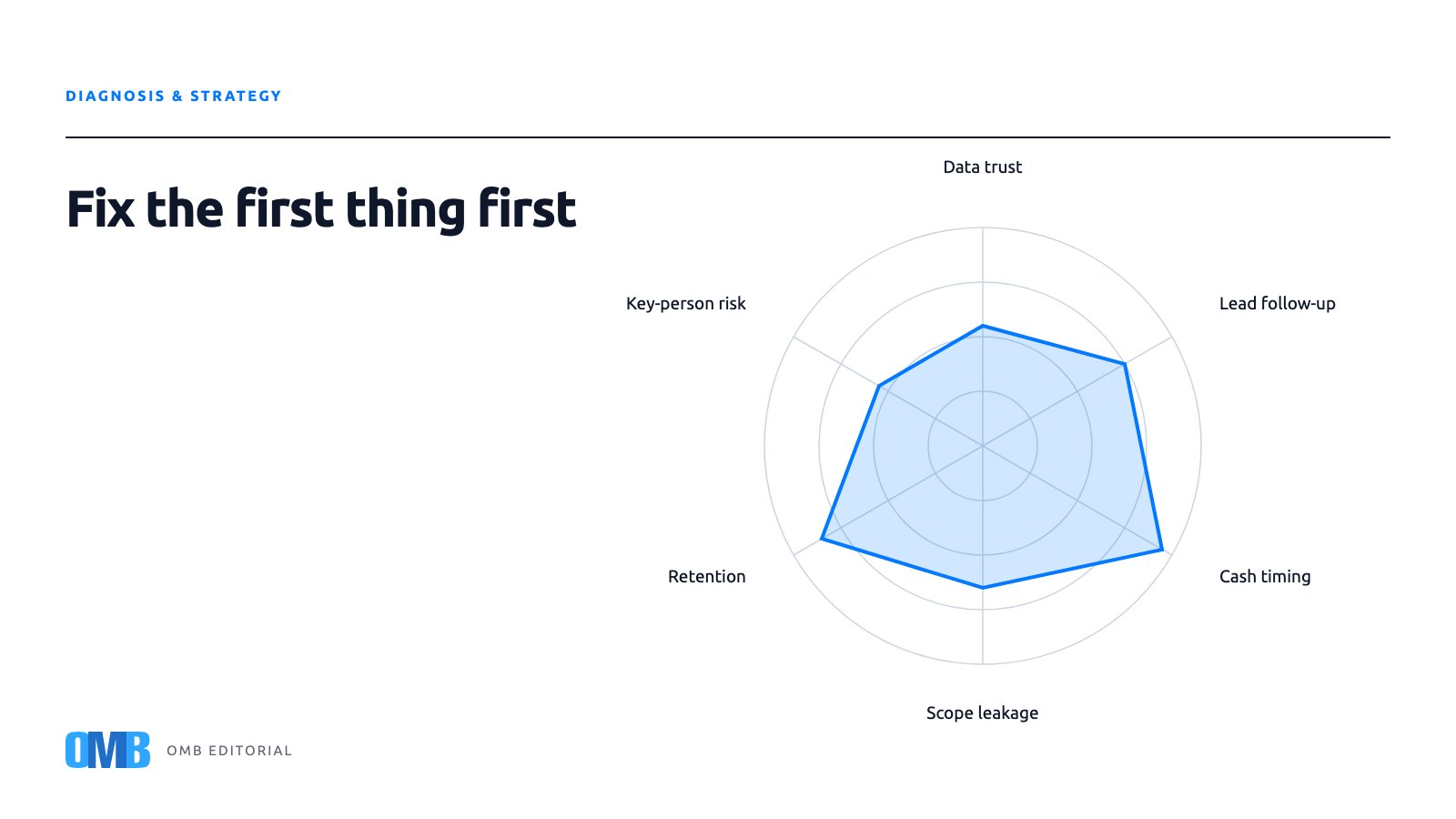 What to fix first at mid-year when everything feels urgent