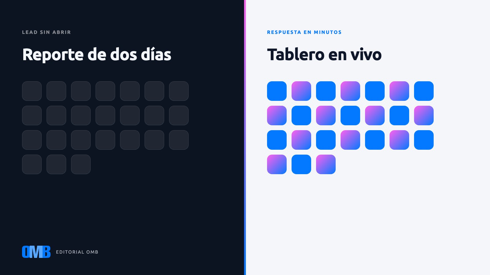 Cómo cambia el área de marketing con un equipo agéntico