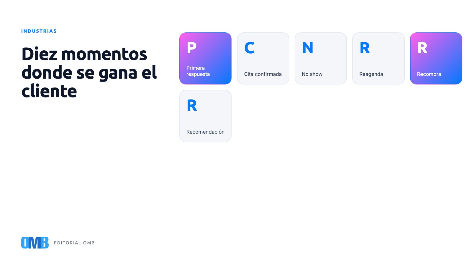 Glosario de experiencia del cliente para negocios de servicios