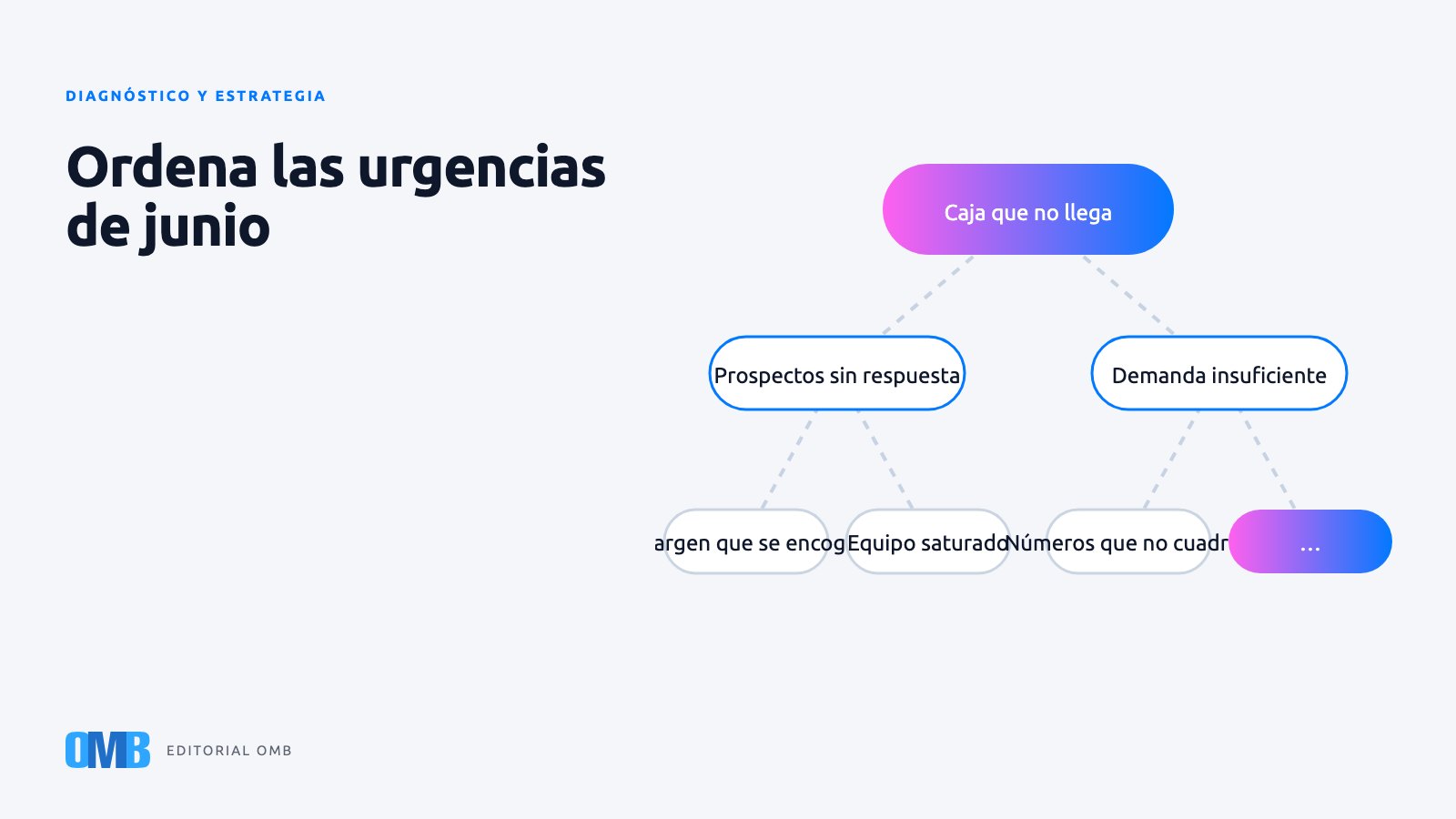 Qué corregir primero a mitad de año cuando todo urge