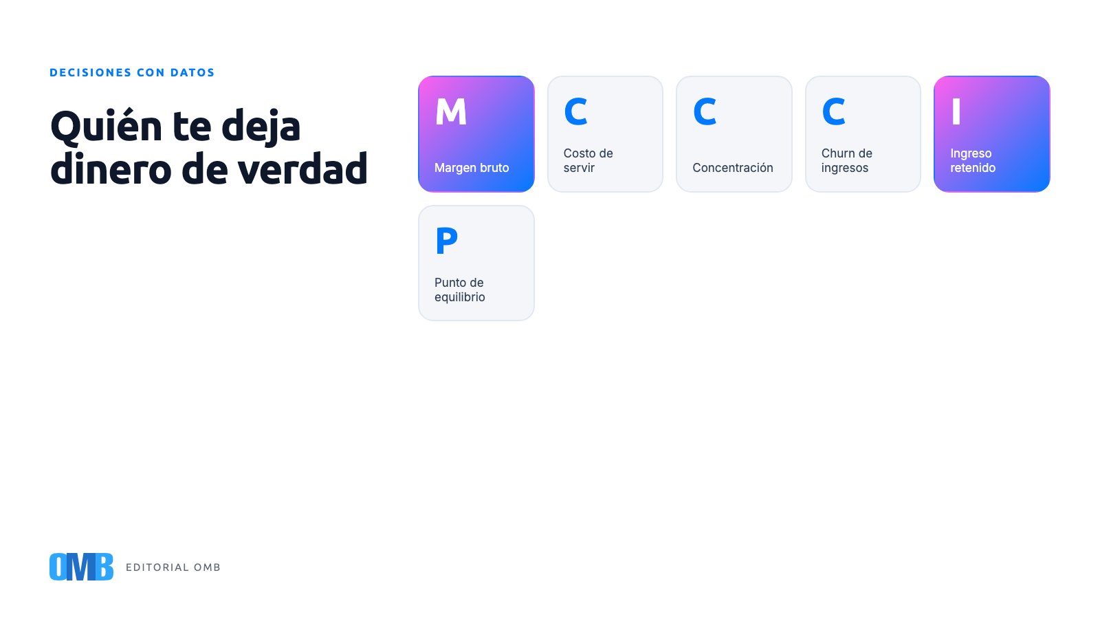 Rentabilidad por cliente y por línea sin ser financiero