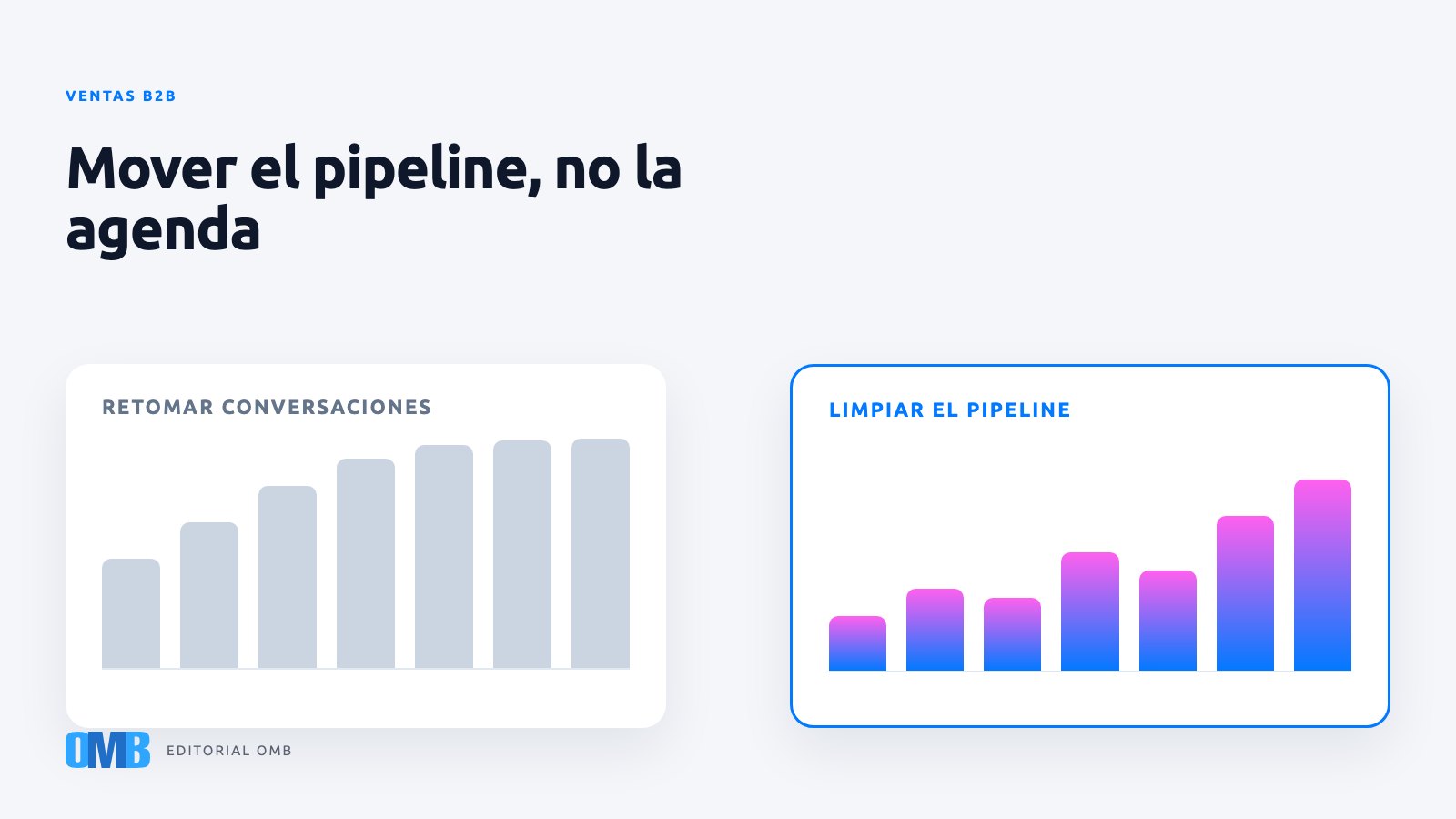 Qué vale la pena hacer en ventas B2B durante un julio lento