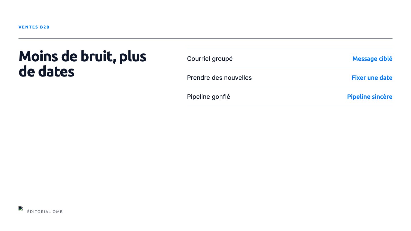 Activité ou résultat, le tri commercial d'un mois de juillet