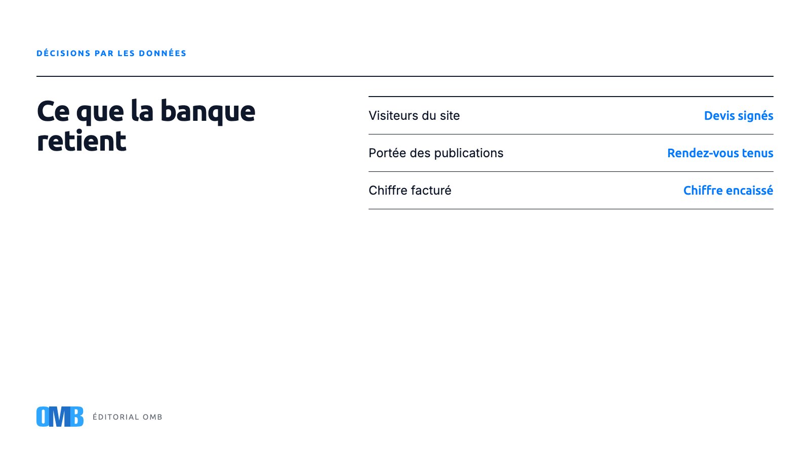 Les indicateurs qu'un directeur financier accepterait de signer