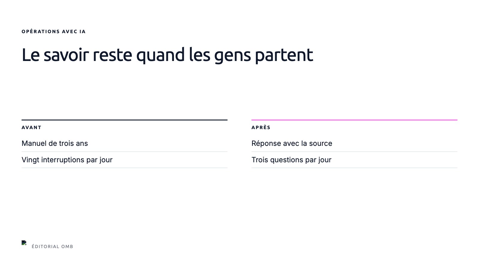 Intégrer une recrue quand le savoir de l'entreprise répond