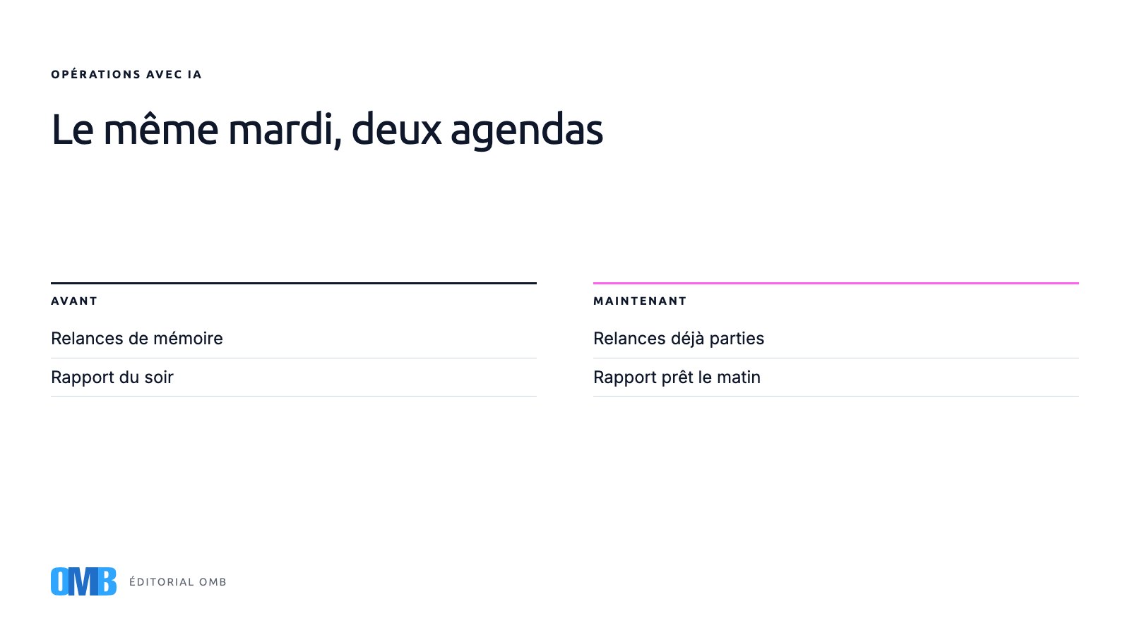 Le mardi d'une directrice marketing épaulée par des agents d'IA