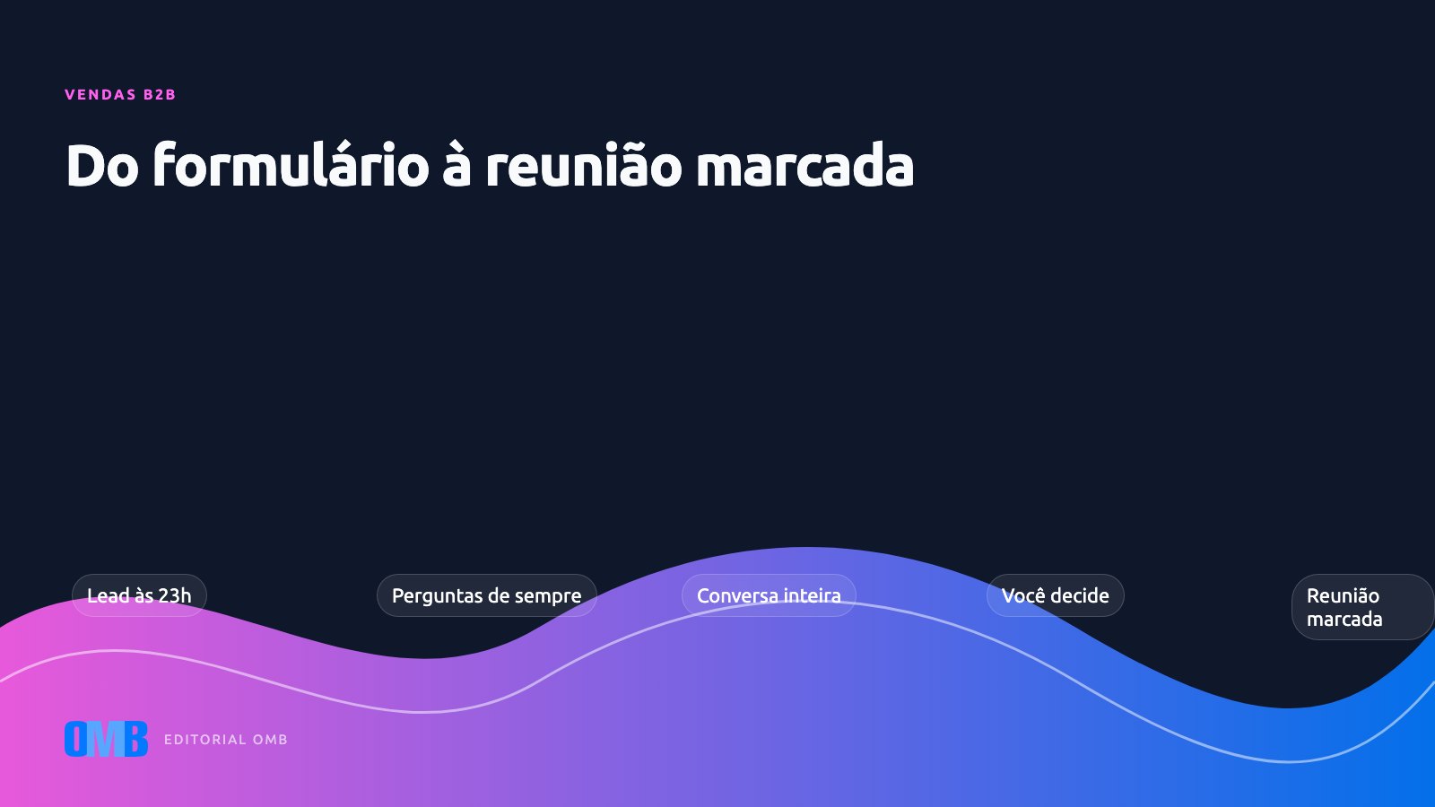 Carta ao vendedor sênior que não confia no agente de IA
