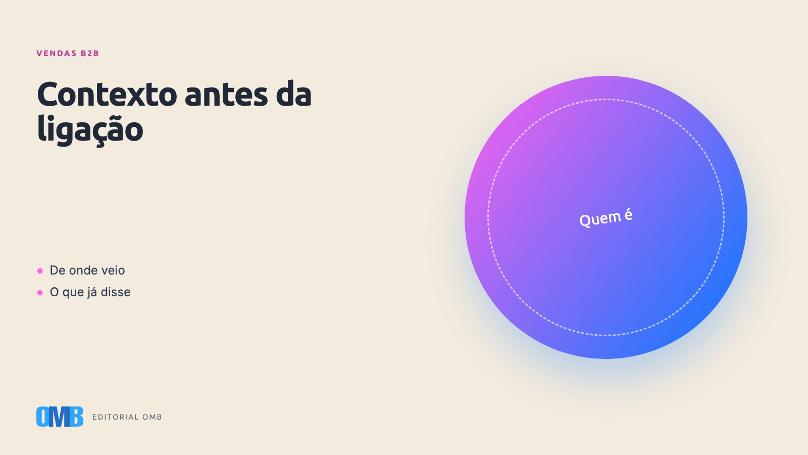 O ciclo B2B encurta quando o contexto chega antes da ligação