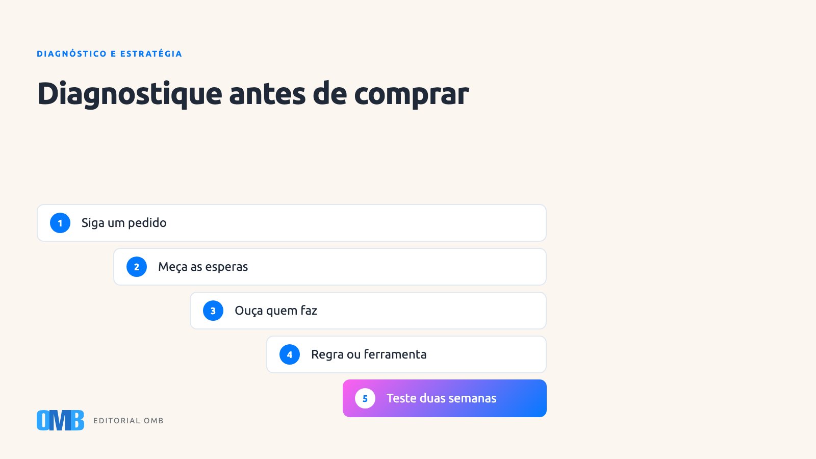 Como achar o gargalo real antes de contratar mais um sistema