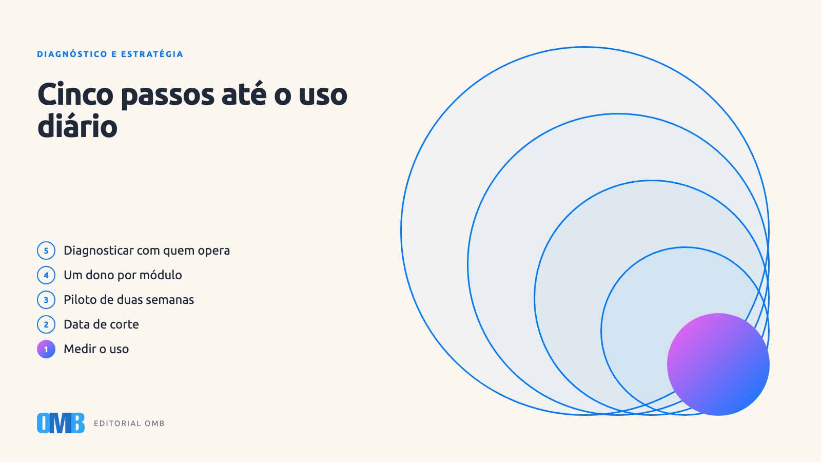 Como implantar um sistema novo sem atrito com a sua equipe