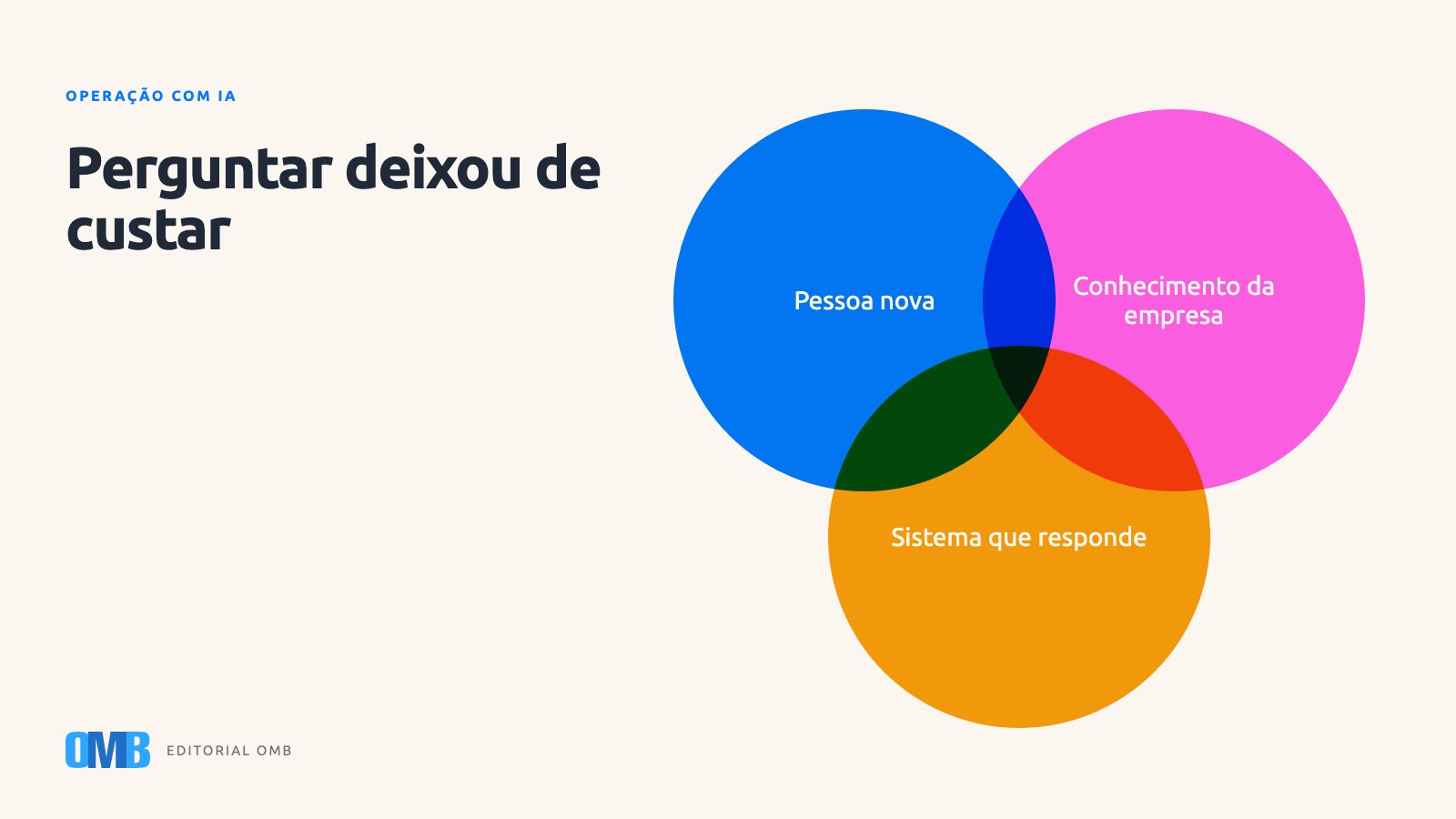 Integrar uma pessoa nova quando a empresa sabe responder