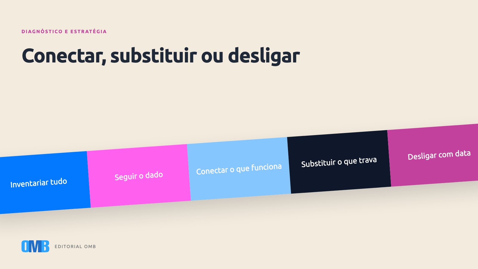 Integrar os sistemas que você já tem sem refazer tudo