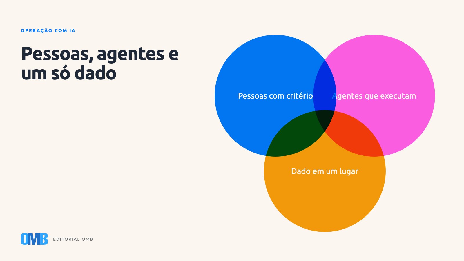 O marketing de uma empresa média com e sem equipe agêntica