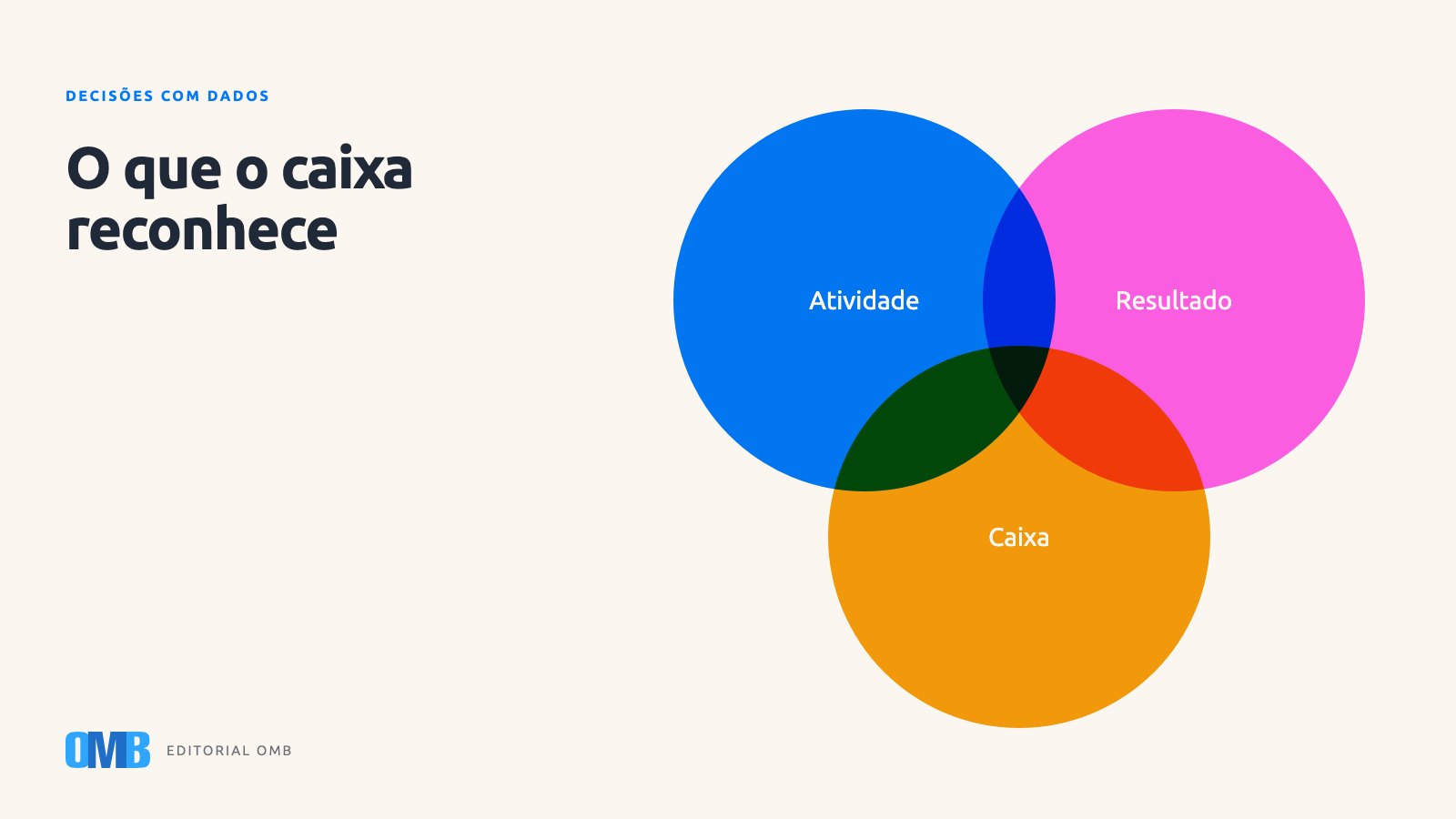 Métricas de vaidade e as métricas que movem o caixa