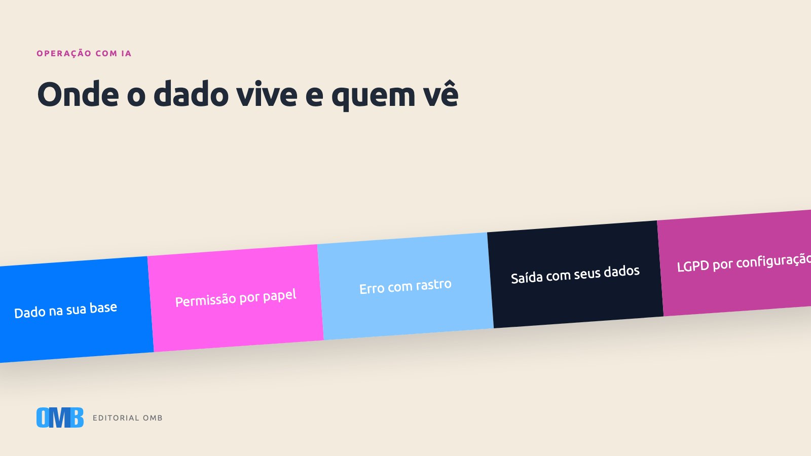 Cinco mitos sobre dados e segurança ao operar com agentes de IA