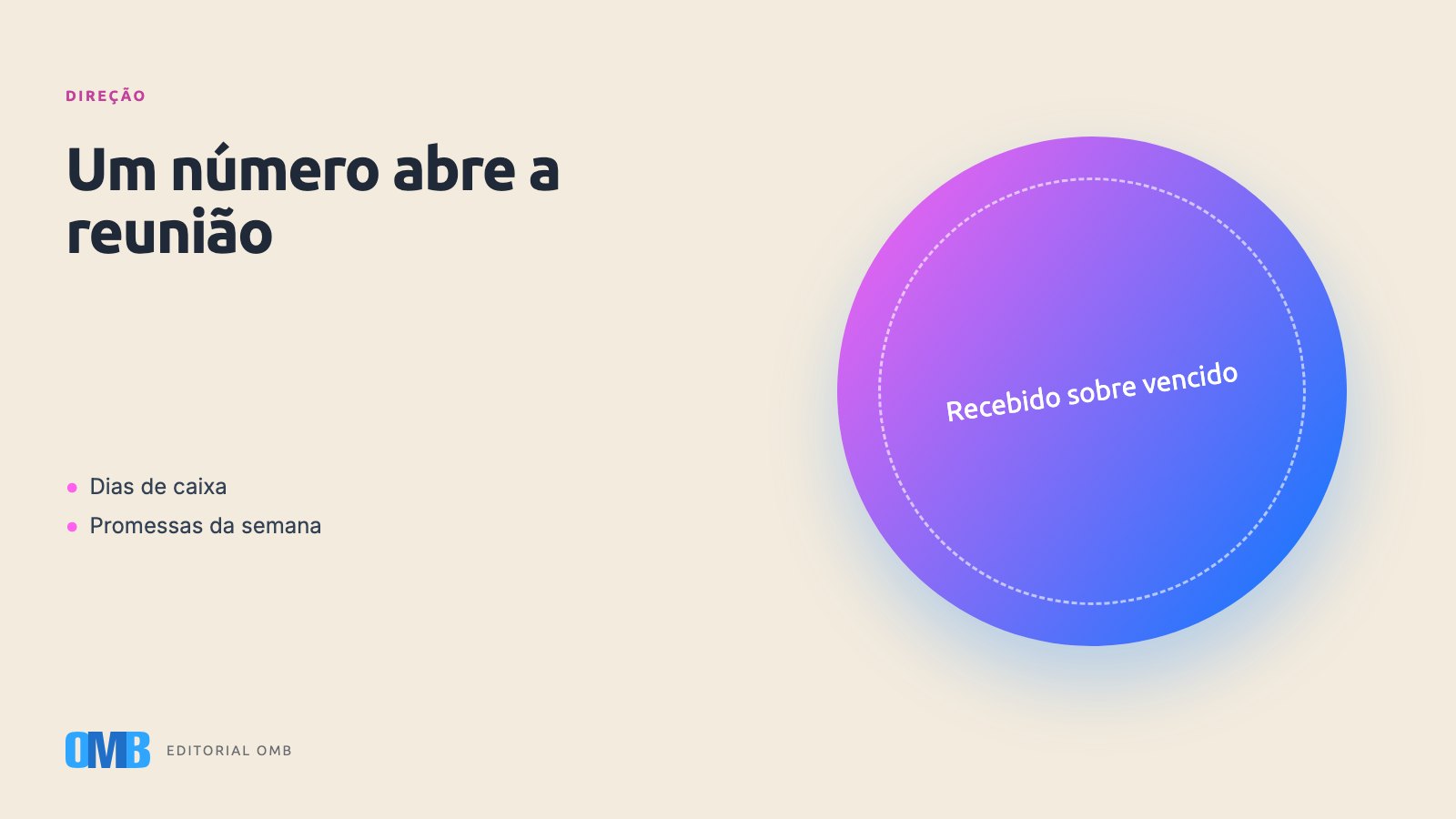 As perguntas que o CEO faz ao financeiro toda segunda de manhã