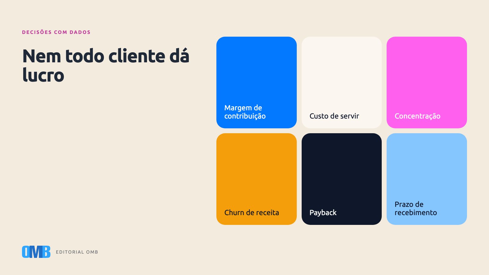 Rentabilidade por cliente e por linha, sem ser financeiro