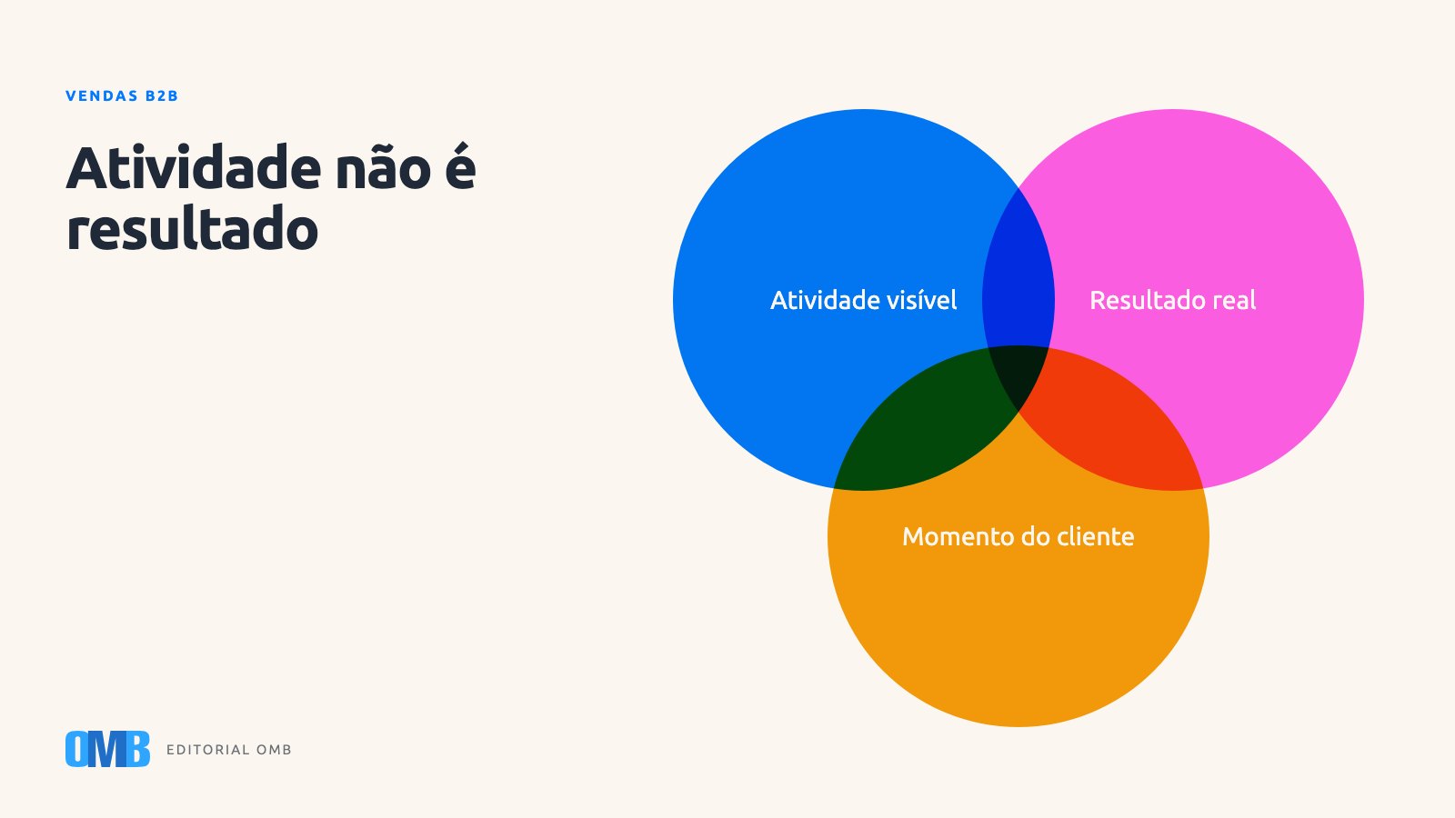 O que vale a pena fazer em vendas B2B num julho lento