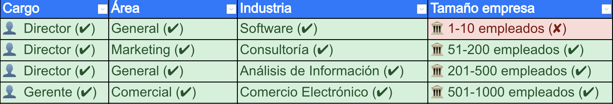 Segmentación