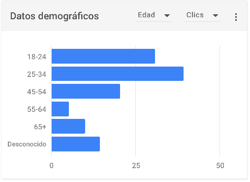 Demographics