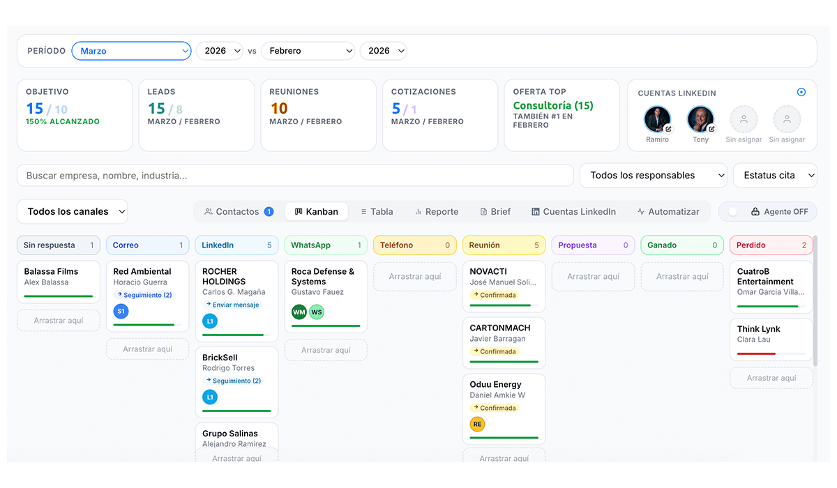 Leads en tu CRM y notificación inmediata