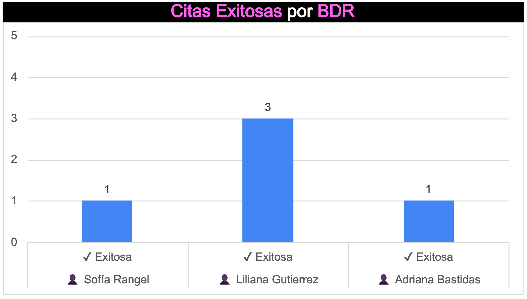 Reporte segmentación
