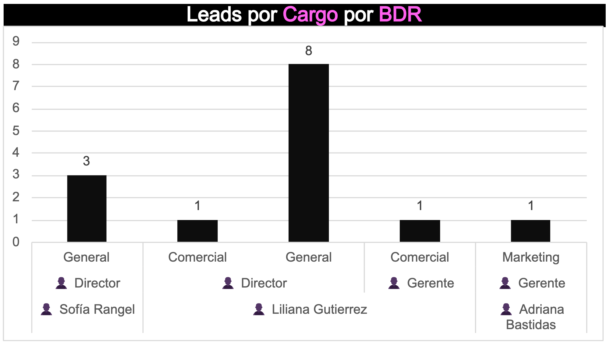 Reporte embudo