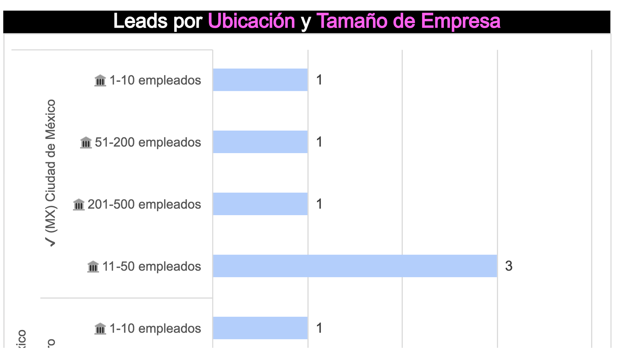 Reporte conversiones