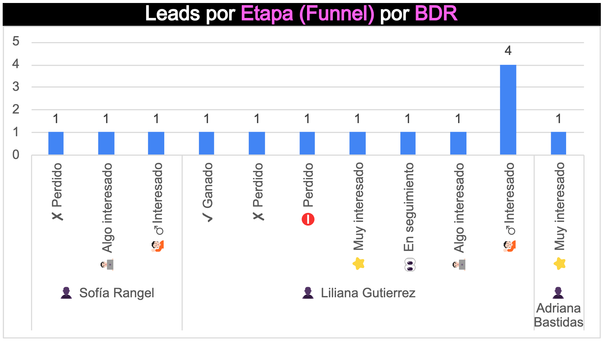 Reporte mensual